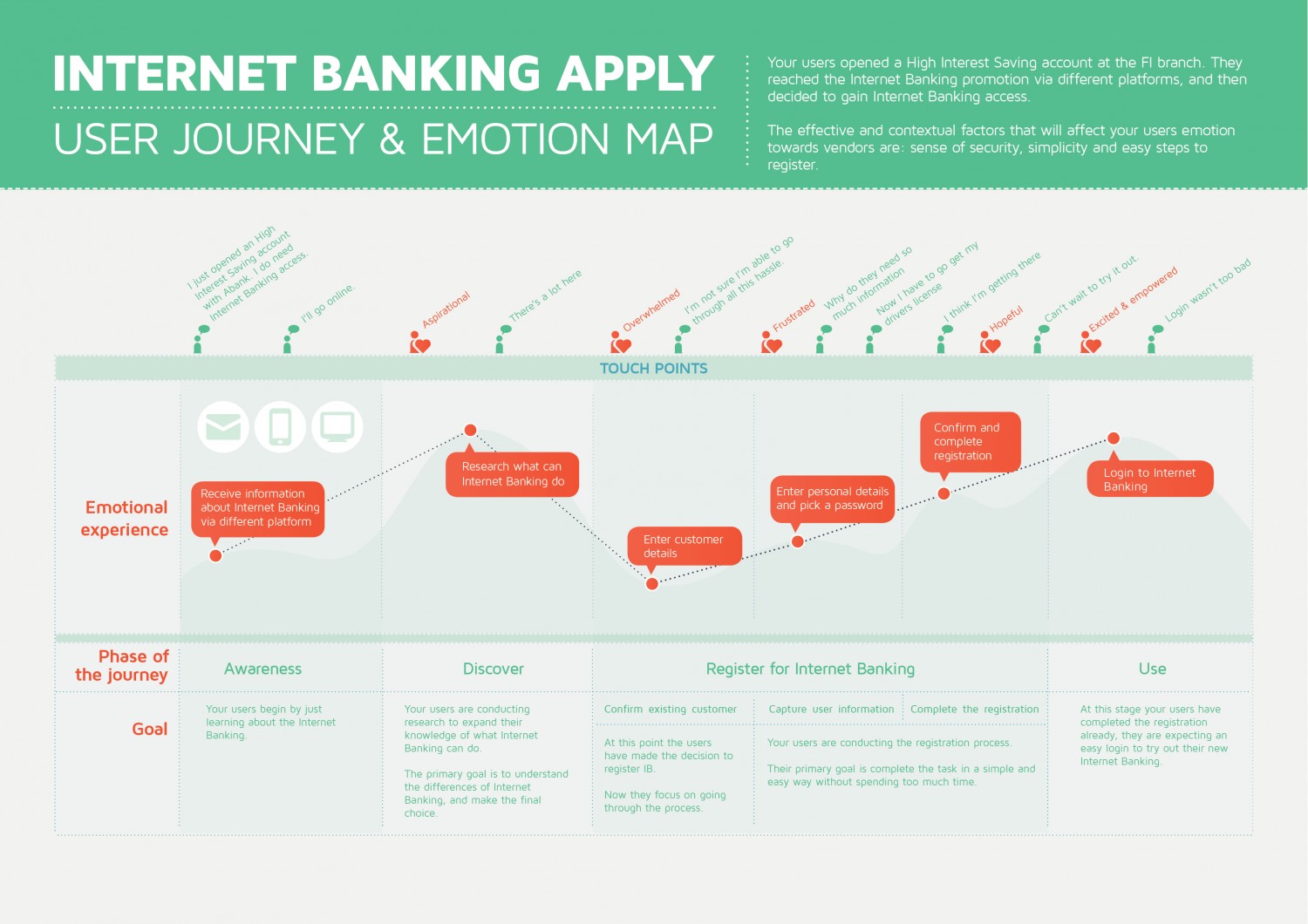 internet-banking-user-journey-mapping_52e9c835d5d83_w1500
